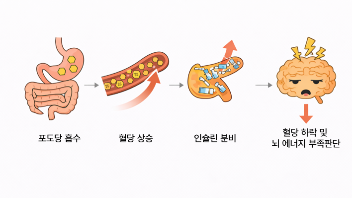 업무 중 노트북 앞에서 식후 졸음을 느끼는 젊은 직장인 여성